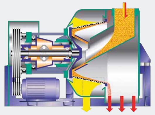 Vibrating centrifuge